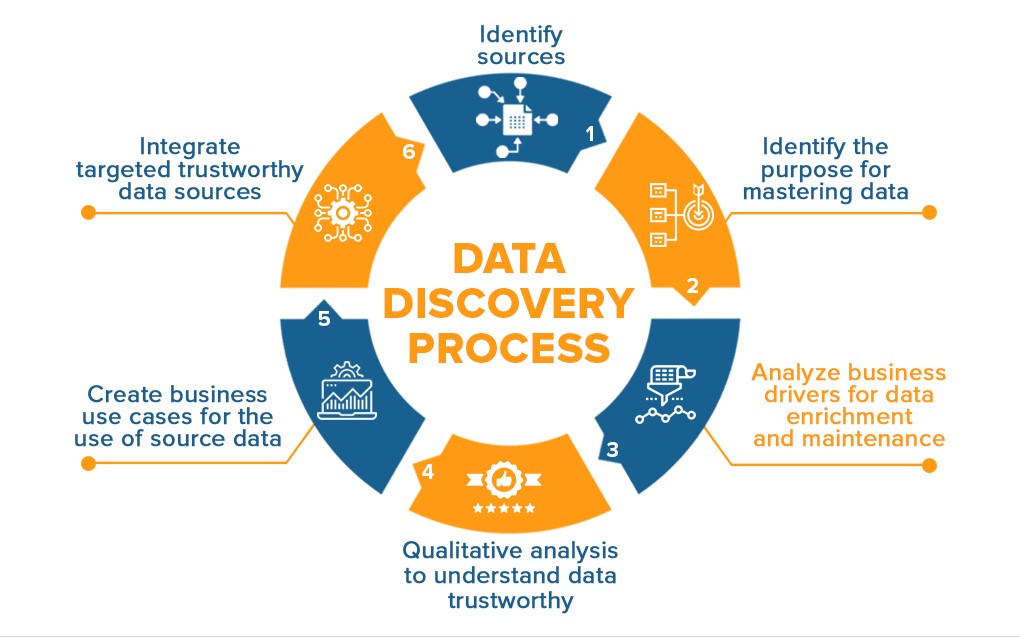 Data Recovery Software Market Development Plans, Competition Strategy & Forecast to 2032