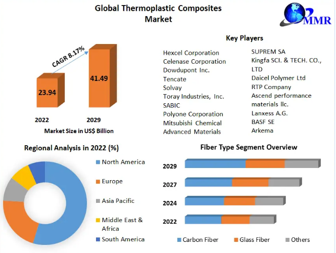 Ransomware Protection Market Development Trends, Competitive Landscape 2029