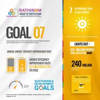 Rathinam Group of Institutions – A Beacon of Top-notch Education in Coimbatore