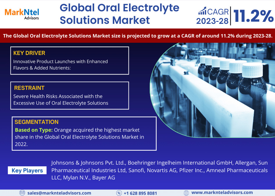 2028 Oral Electrolyte Solutions Market Analysis: Key Players and Growth Forecast