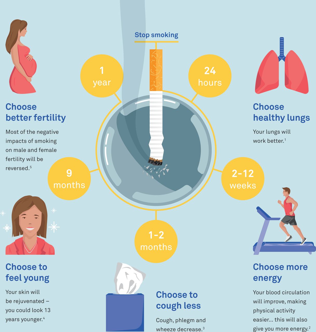 Quitting smoking improves health and saves money