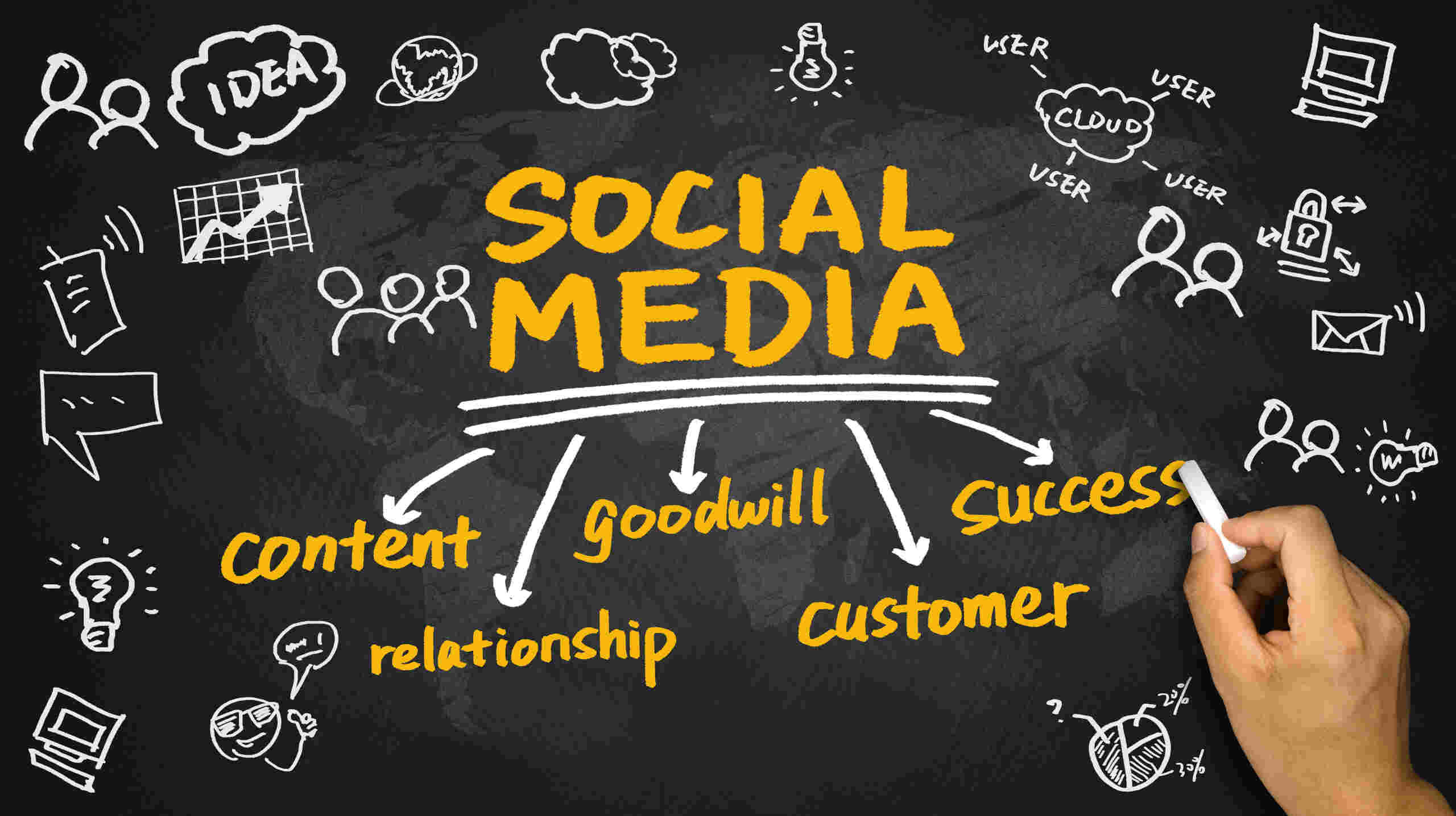 Social Media Marketing: An Idealistic Approach For Your Business